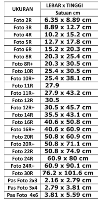 Ukuran bingkai bekasi,ukuran frame foto,ukuran bingkai lukisan,ukuran bingkai prewedding bekasi,